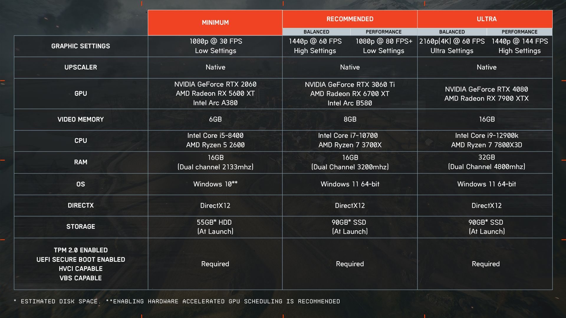 bf6_pc_req (1)